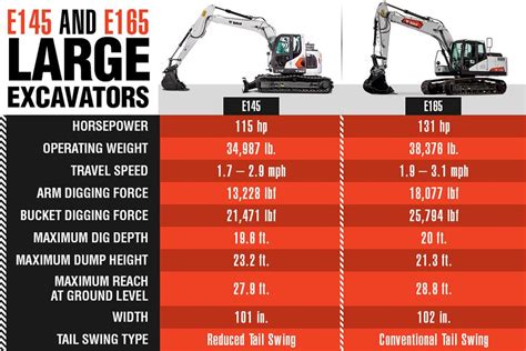 what are the deminsions on a mini excavator|mini excavator weight chart.